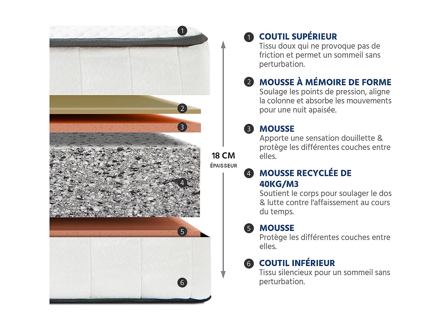 OLYMPE LITERIE | Ensemble CRISTAL 160x200 cm | Matelas Mémoire de forme + Sommier Bois