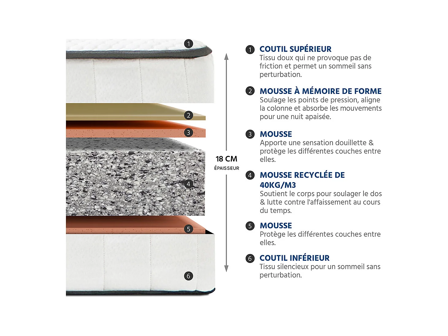 OLYMPE LITERIE | Pack Prêt à dormir CRISTAL 140x200 cm | Matelas Mémoire de forme + Sommier Métal + Accessoires