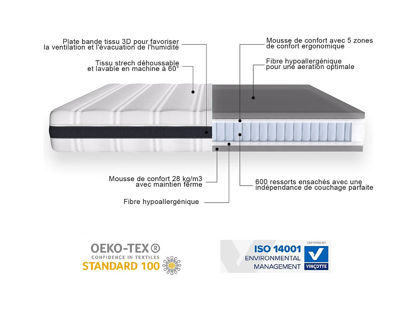 Ensemble matelas ressorts ensachés 90x190 Hygiospring + sommier à lattes - Mousse HR