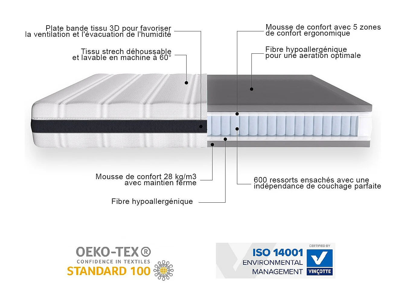 Ensemble matelas ressorts ensachés 90x190 Hygiospring + sommier à lattes - Mousse HR