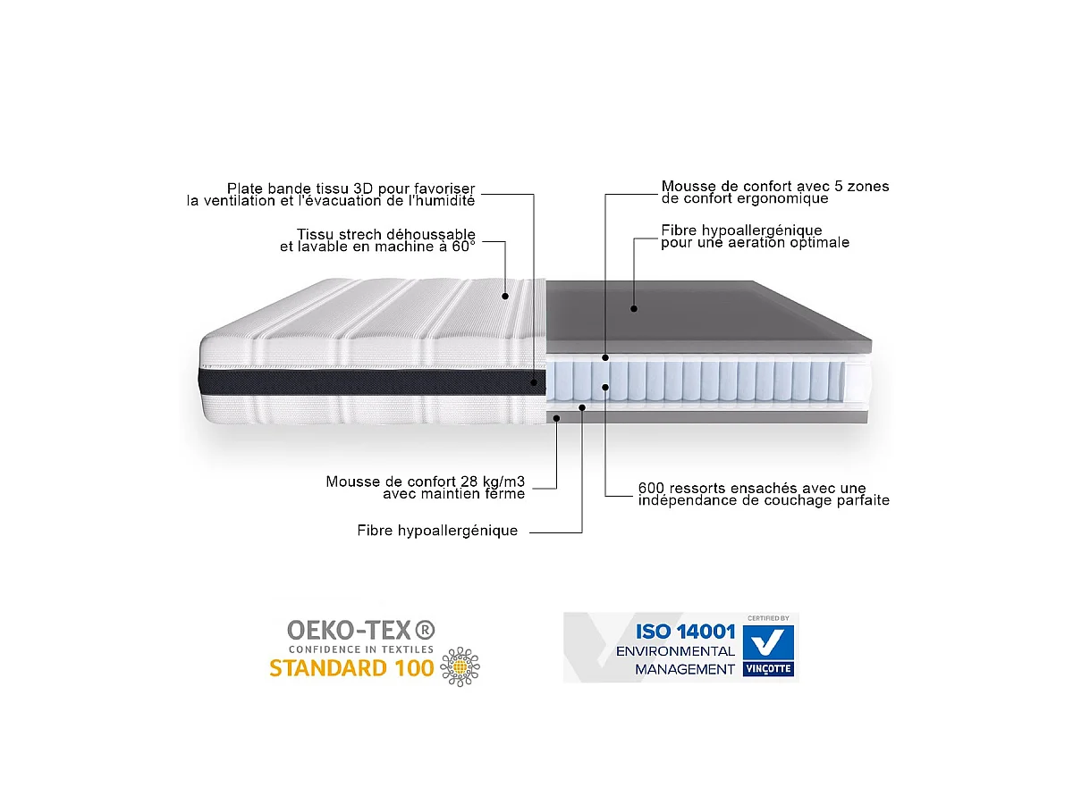 Matelas ressorts ensachés 90x190 Hygiospring - Mousse HR