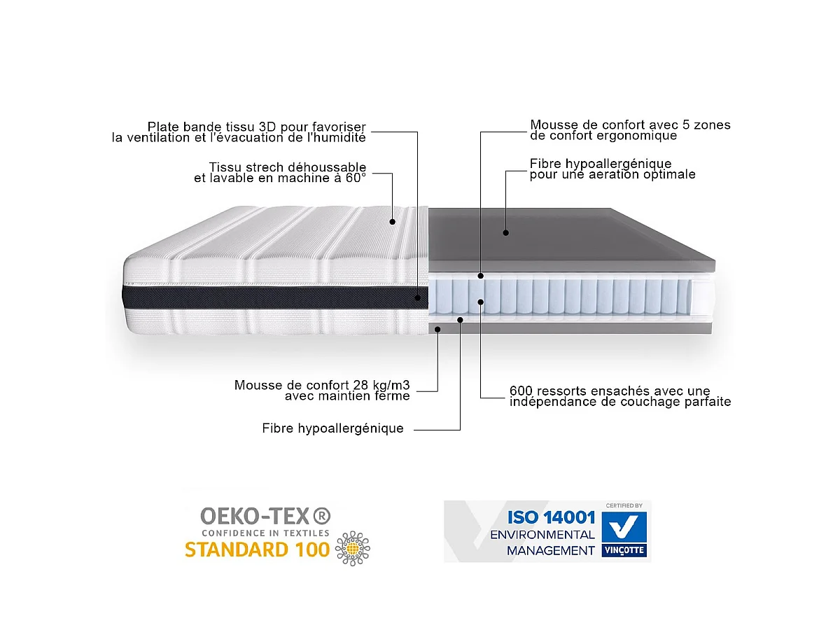 Matelas ressorts ensachés 90x190 Hygiospring - Mousse HR