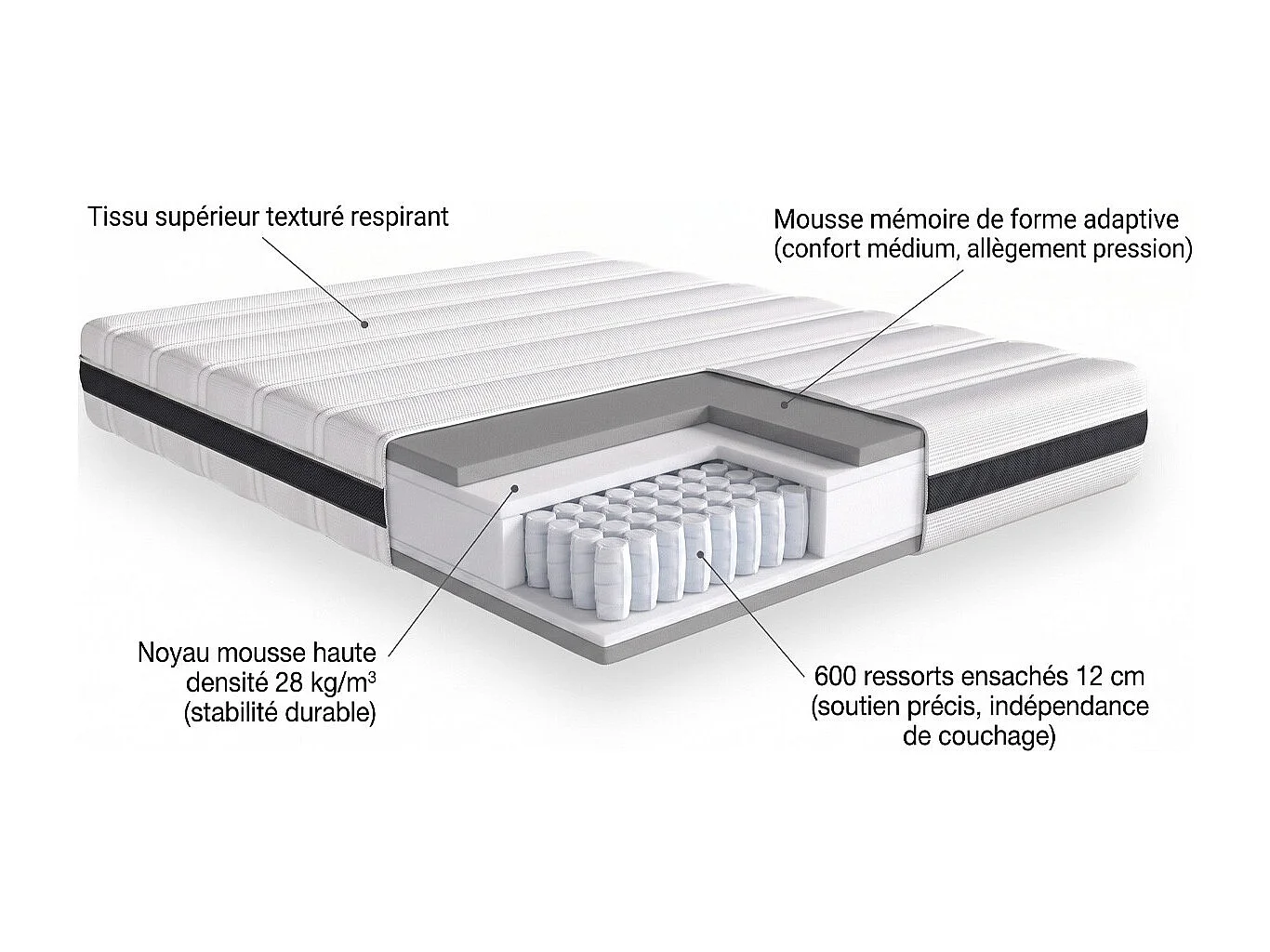Matelas ressorts ensachés 90x190 Hygiospring - Mousse HR