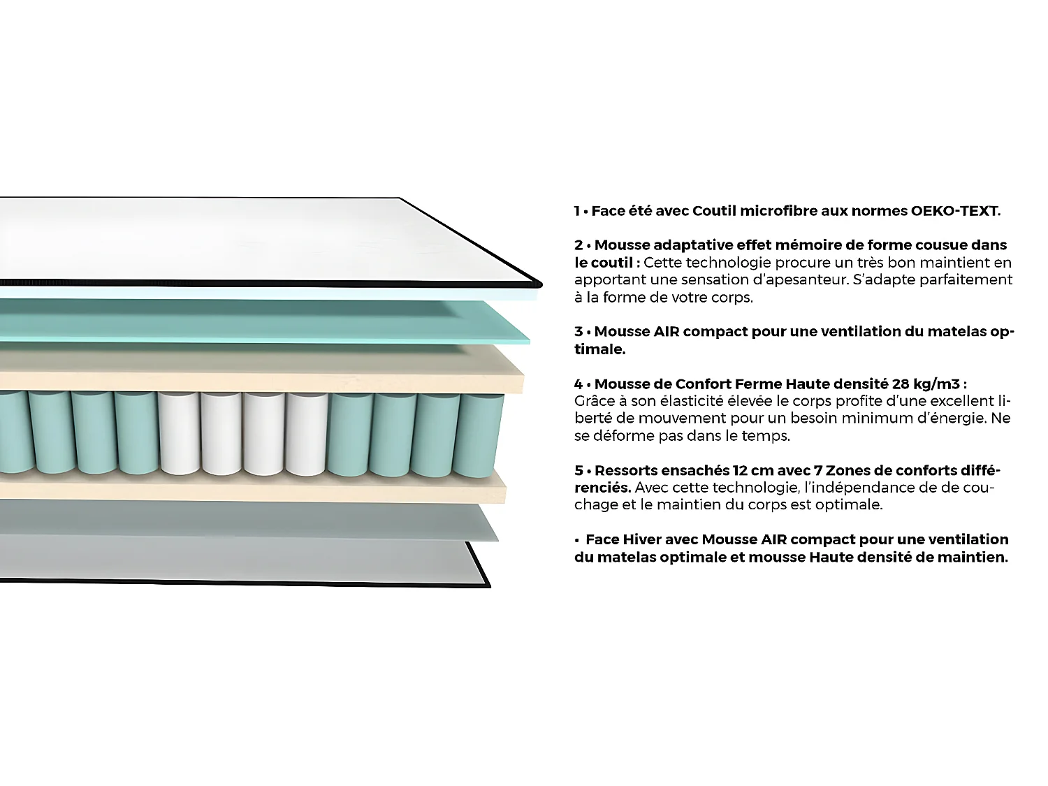Ensemble matelas ressorts ensachés + sommier 140x190cm Spring Plus Hbedding - Mousse haute densité et ressorts ensachés