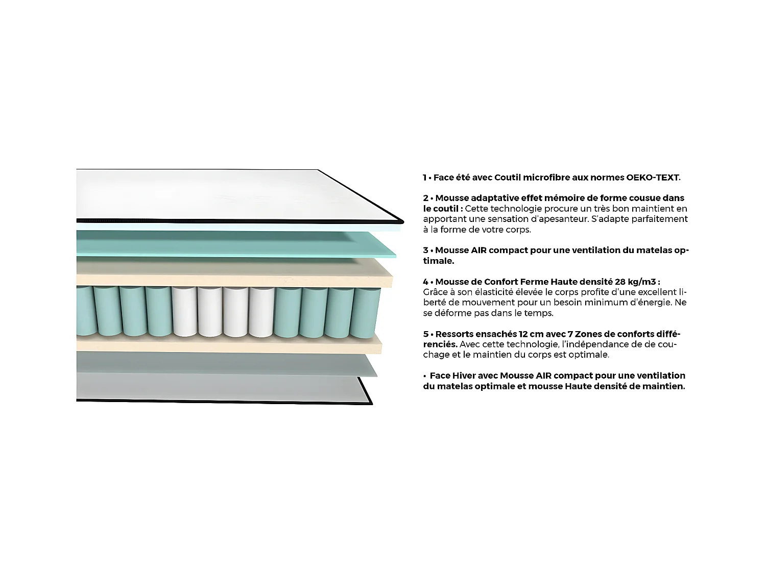 Matelas ressorts ensachés 140x190 Spring Plus Hbedding - Mousse à mémoire de forme et ressorts ensachés
