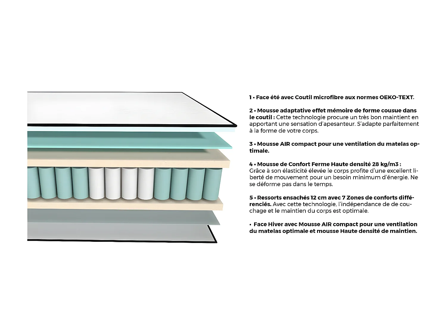Matelas ressorts ensachés 140x190 Spring Plus Hbedding - Mousse à mémoire de forme et ressorts ensachés