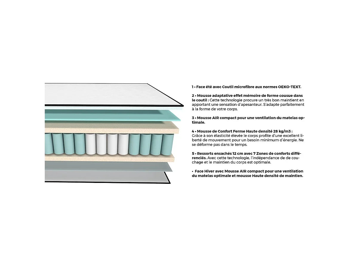 Matelas ressorts ensachés 140x190 Spring Plus Hbedding - Mousse à mémoire de forme et ressorts ensachés