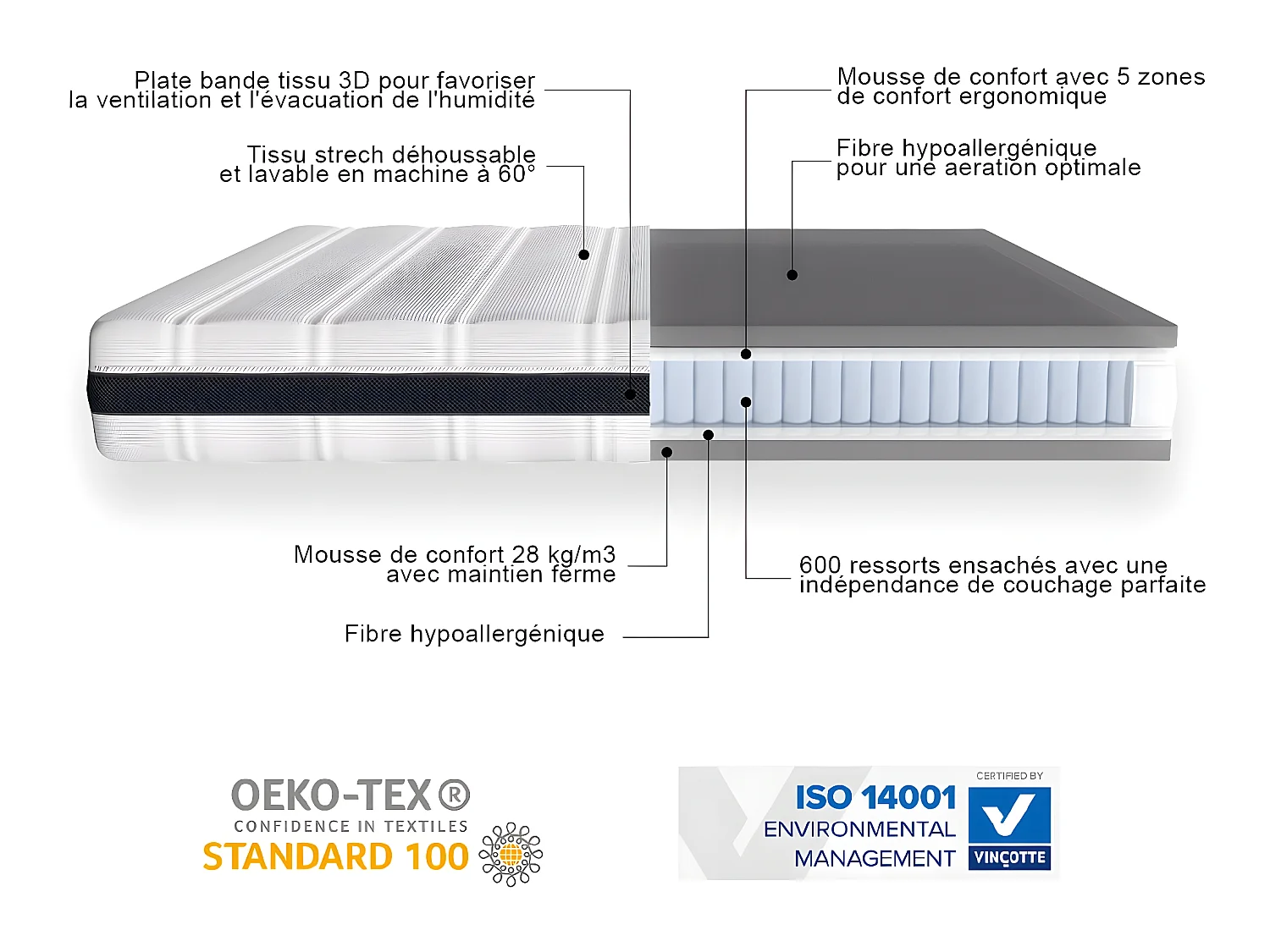 Matelas ressorts ensachés 160x200 Hygiospring - Mousse HR
