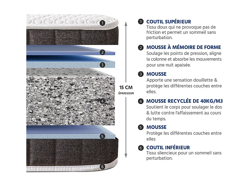 OLYMPE LITERIE | Ensemble INTUITION 90x200 cm | Matelas Mémoire de forme + Sommier Métal