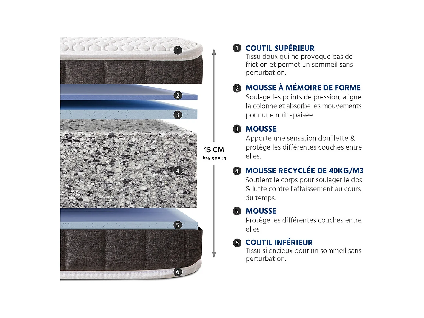 OLYMPE LITERIE | Ensemble INTUITION 140x200 cm | Matelas Mémoire de forme + Sommier Métal