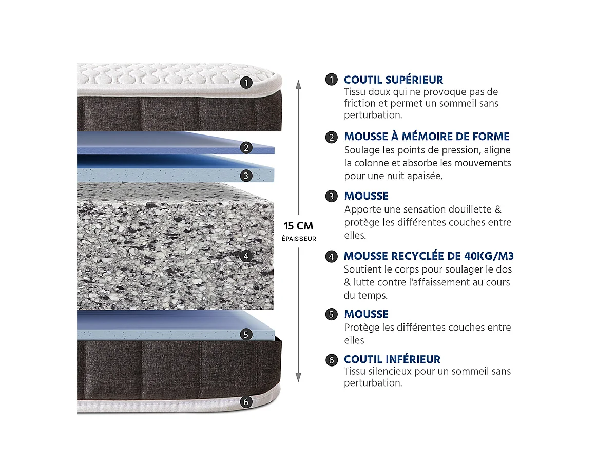 Ensemble Matelas Mémoire de forme INTUITION avec Cadre à lattes