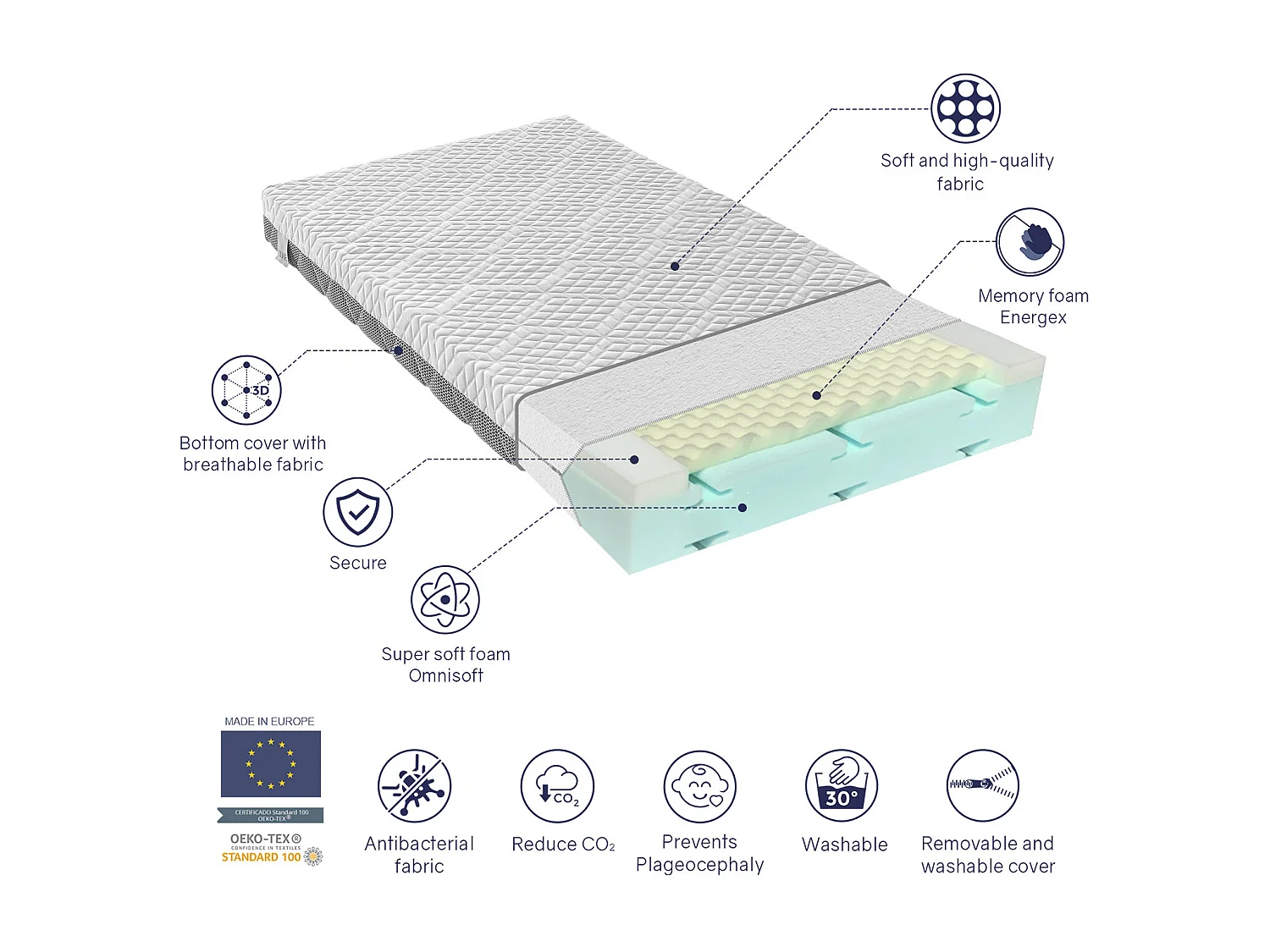 Matelas bebe mousse a memoire 70X140X11 CM THEO, respirant et dehoussable. Fermete ideale