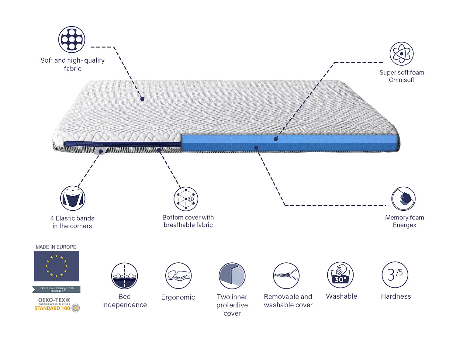 SHAULA Sur Matelas Mousse a memoire de forme 100X200 JENO, Epaisseur 8 CM, Dehoussable, adaptable.