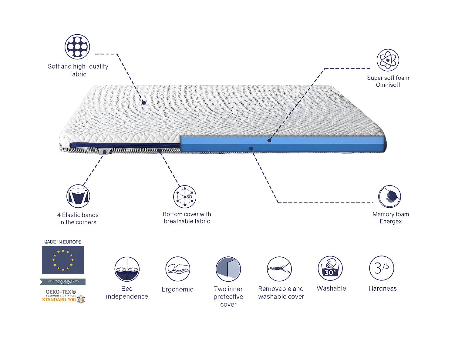 SHAULA Sur Matelas Mousse a memoire de forme 140X190 JENO, Epaisseur 8 CM, Dehoussable, adaptable.