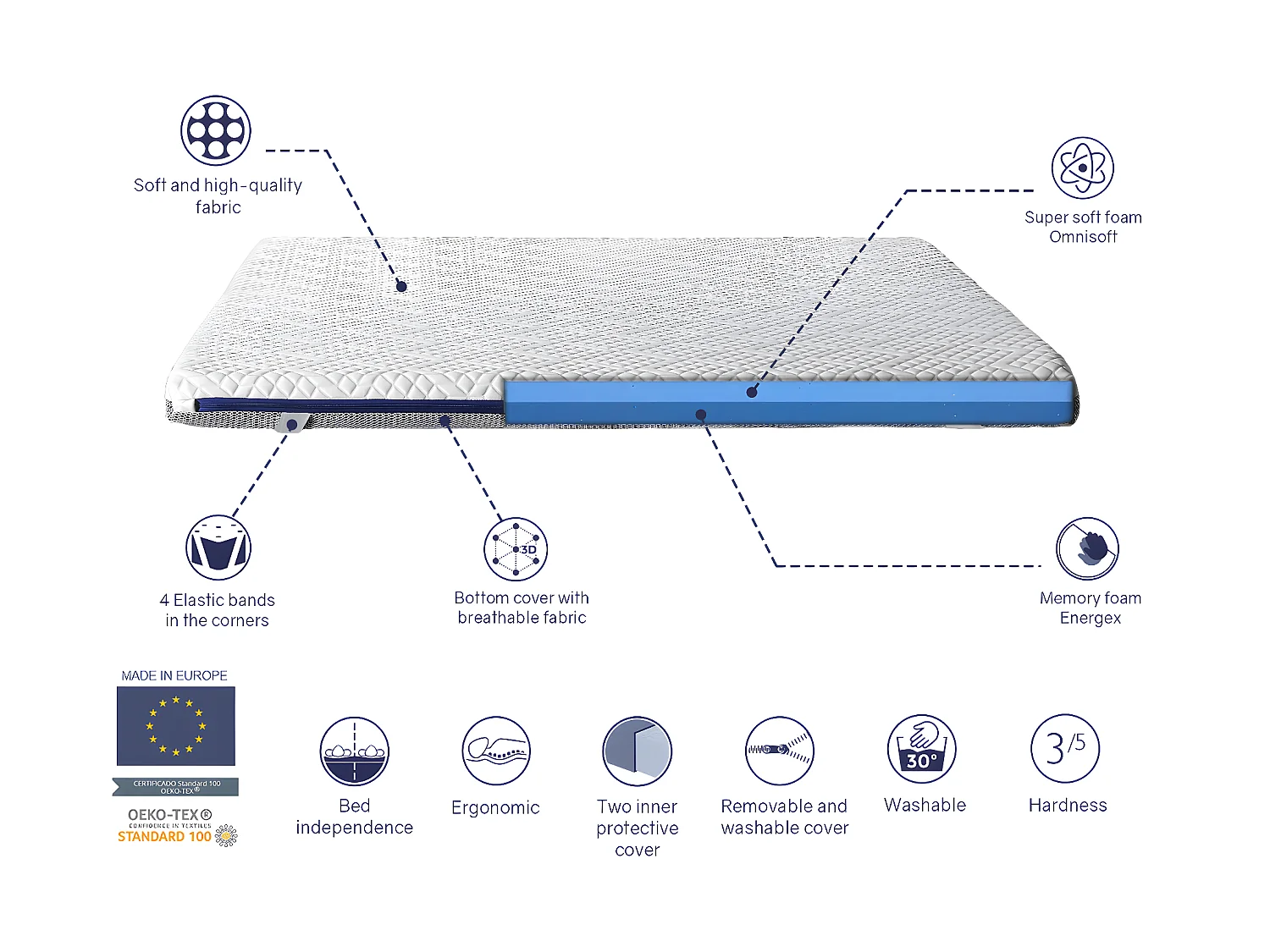 SHAULA Sur Matelas Mousse a memoire de forme 140X180 JENO, Epaisseur 8 CM, Dehoussable, adaptable.