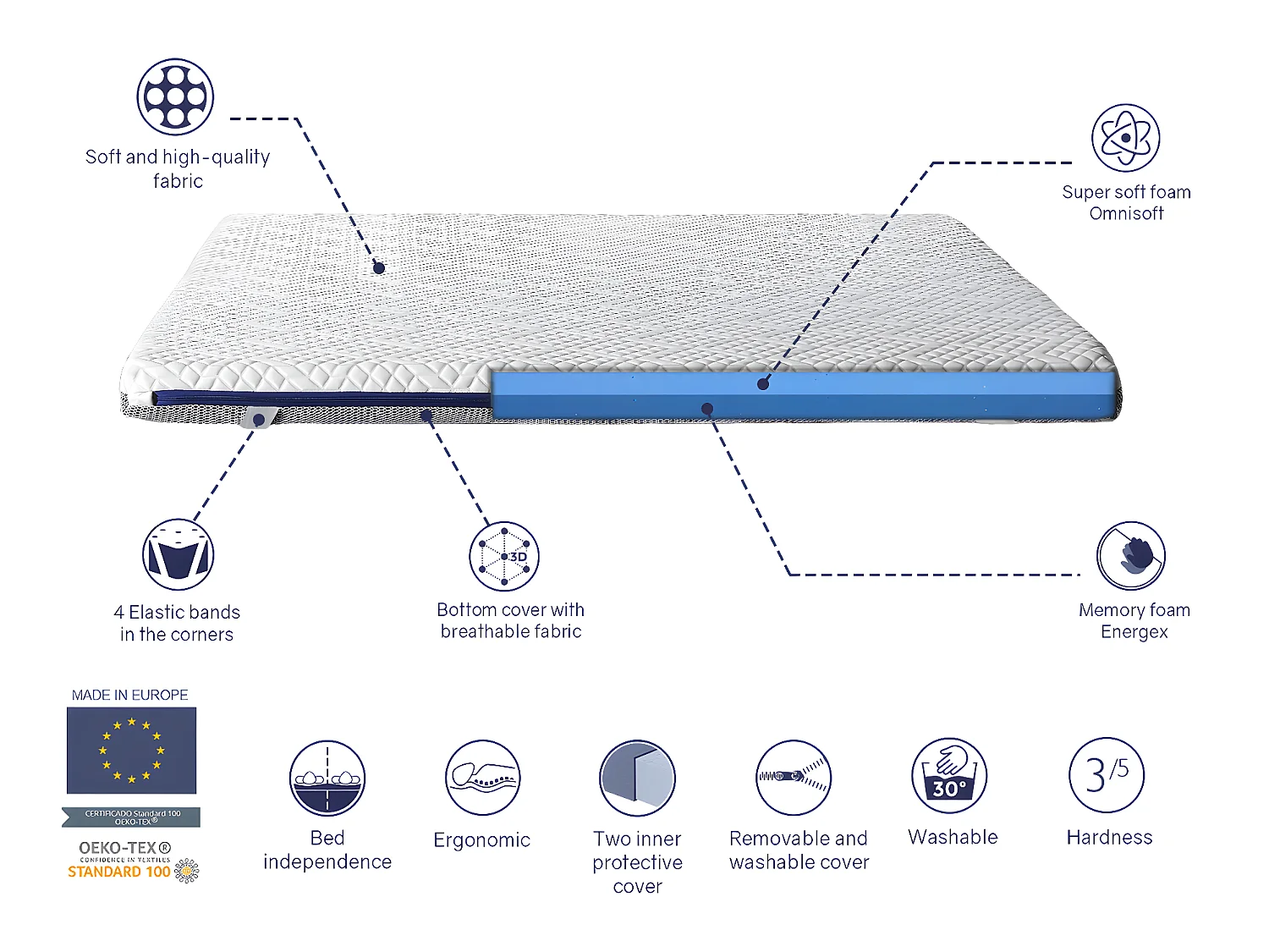 SHAULA Sur Matelas Mousse a memoire de forme 80X190 JENO, Epaisseur 8 CM, Dehoussable, adaptable.