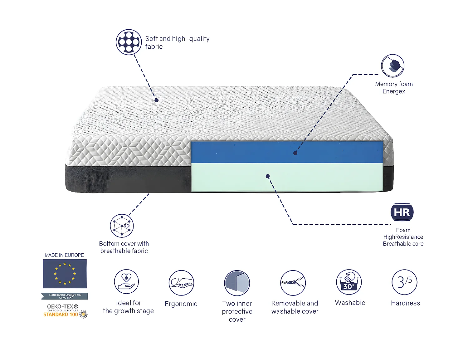 PACK Matelas mousse a memoire 70X190X20 CM PLATON + 1X Oreiller a memoire + 1X Protege matelas