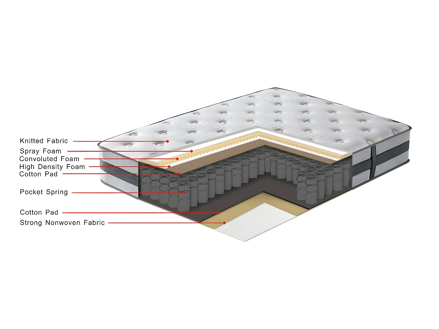Pocketveringmatras "Nina" - 160 x 200 cm, evenwichtig comfort, optimale ventilatie, op maat gemaakte ondersteuning