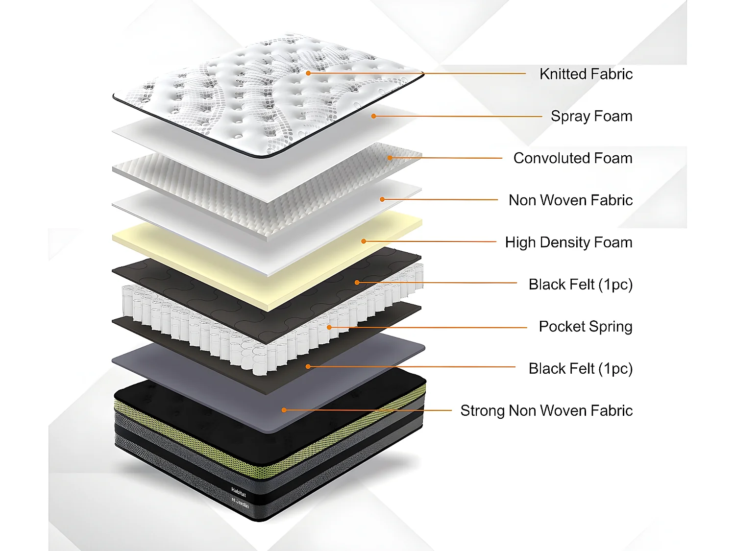 Matelas ressorts ensachés  "Jobert" - 140 x 190 cm - Blanc/Gris