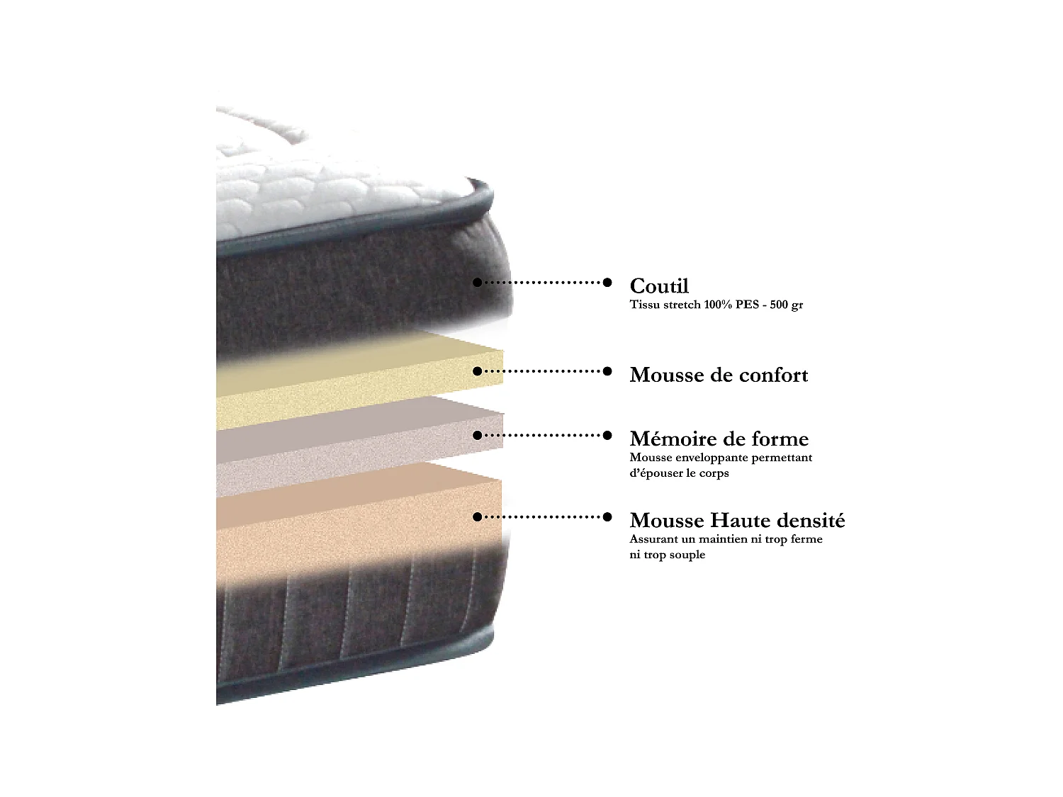 BELLECOUR LITERIE | Pack Prêt à dormir COLOMBE 180x200 cm | Matelas Mémoire de forme + Sommier + Accessoires