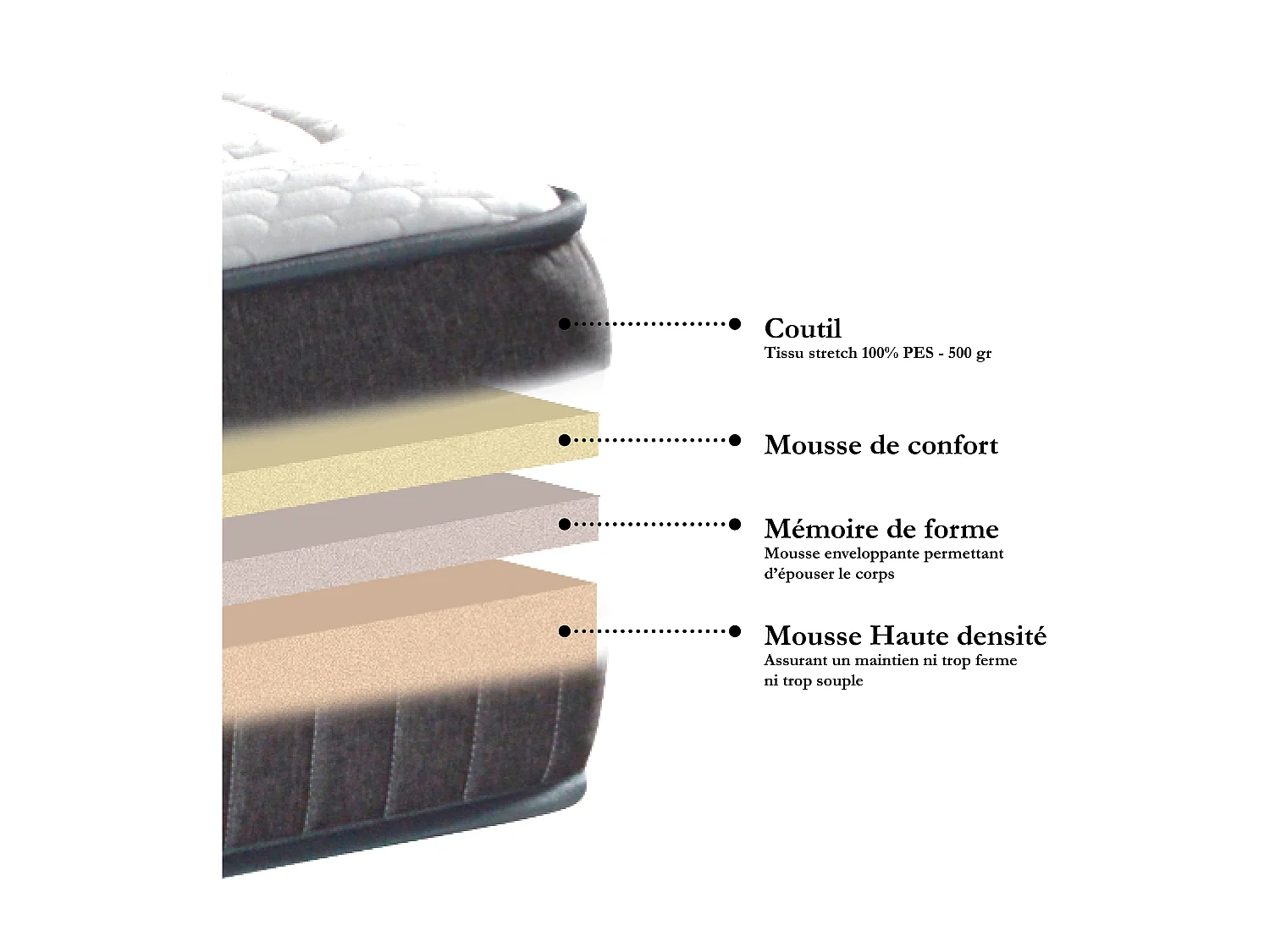 BELLECOUR LITERIE | Ensemble COLOMBE 180x200 cm | Matelas Mémoire de forme + Sommier Bois