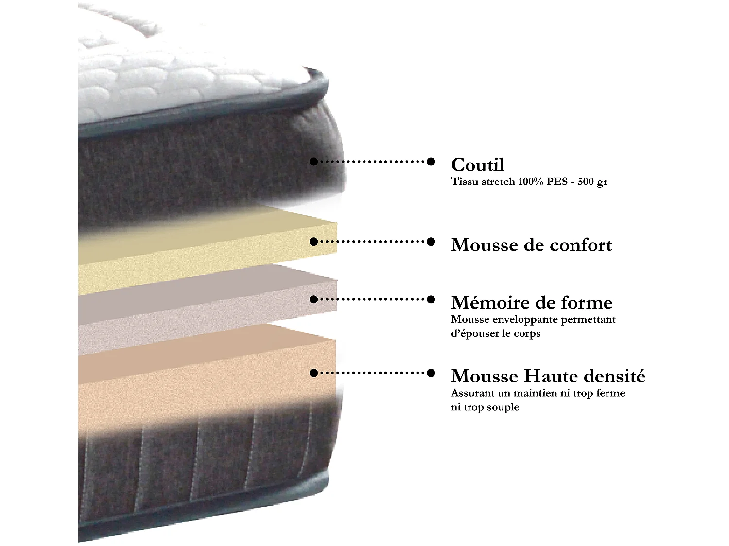 BELLECOUR LITERIE | Matelas COLOMBE 180x200 cm | Mousse avec mémoire de forme