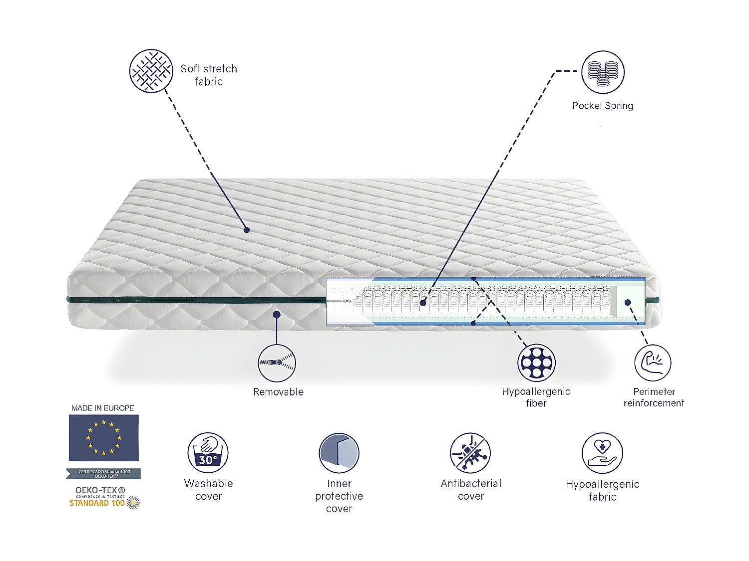 Matelas Ressorts Ensachés 150X190 EROS, Epaisseur 24 CM, 7 zones de confort. Déhoussable. Hygiénique et respirant