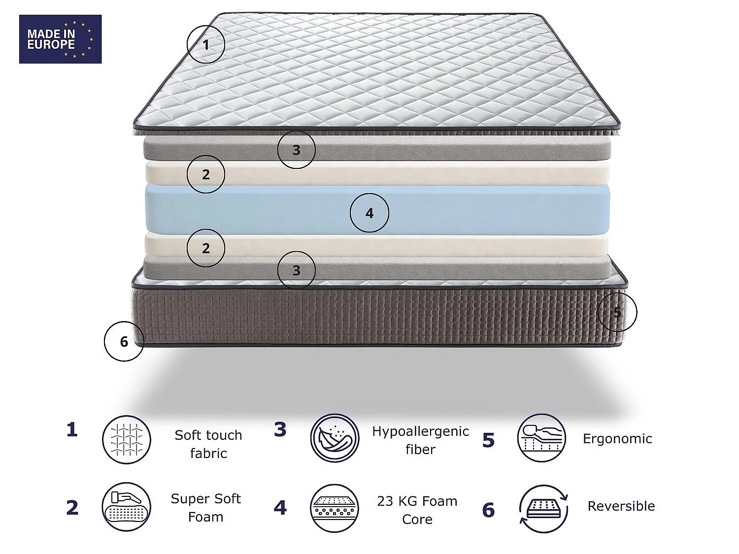 Matelas en mousse DREAMDI CRONO 105x180 cm