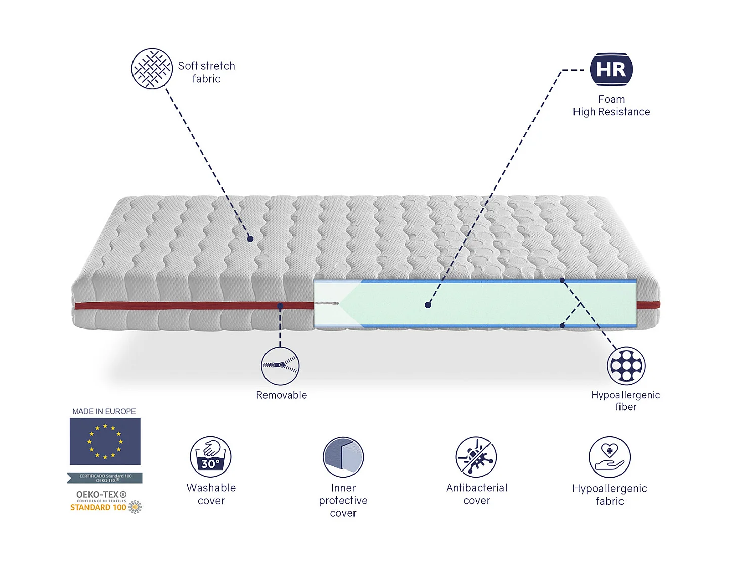 Matelas Mousse 105X180 GEA, Epaisseur 18 CM, Dehoussable, Fermete Moyenne, respirant et hygiénique
