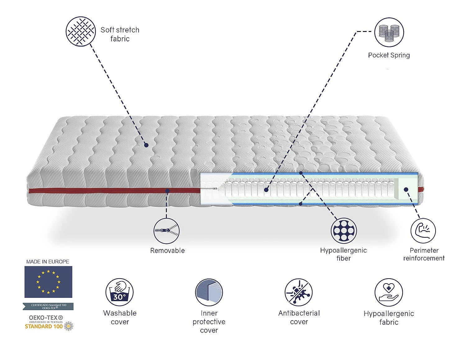 Matras pocketveren 160X190 GEA SPRING , Dikte 18 CM