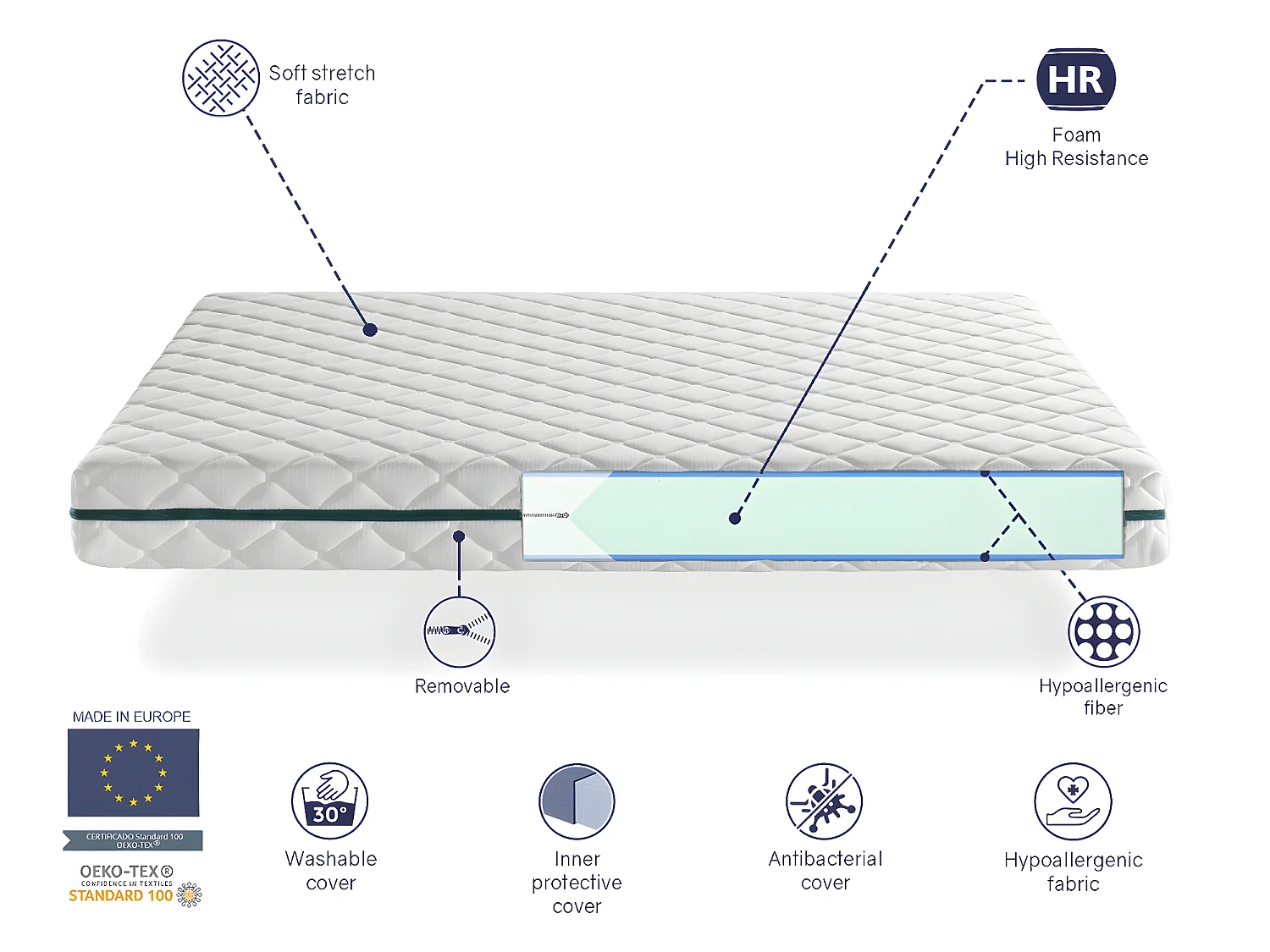 Matelas Déhoussable 120X200 EROS, Epaisseur 22 CM, Mousse Adaptative, Ergonomique. Soutien Equilibré