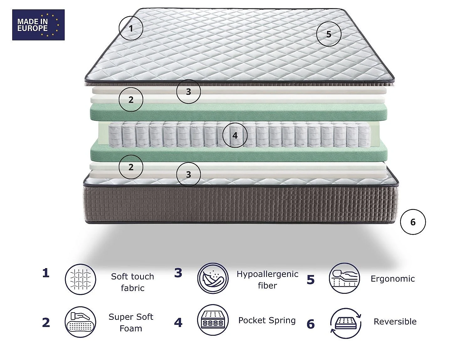Matelas ressorts ensachés DREAMDI CRONO 140x180 cm