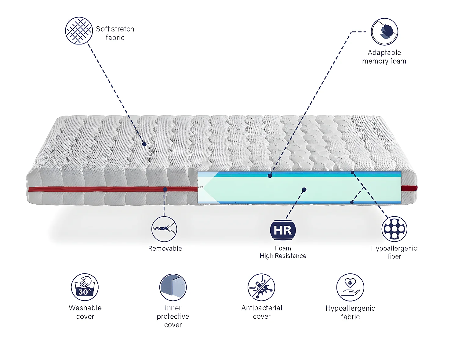 Matelas Memoire de forme 105X200 GEA VISCO Epaisseur 18 CM, Dehoussable, Mousse Memory, Hygienique et Ergonomique