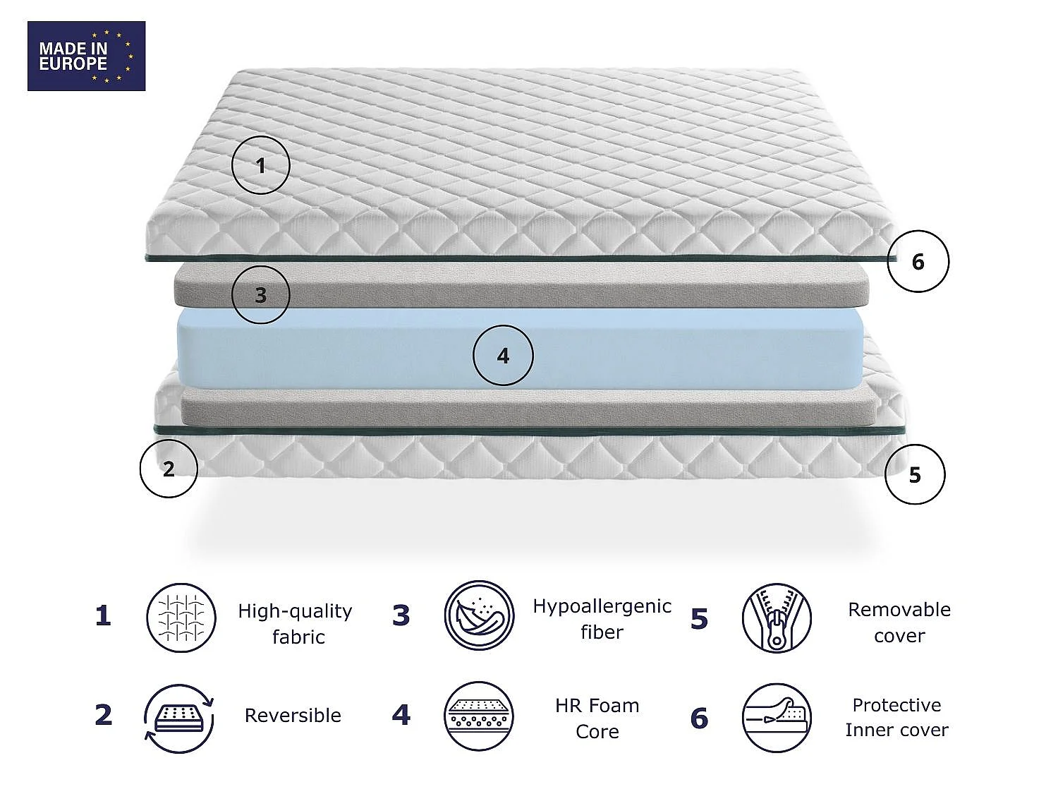 Schuimmatras 140X180 EROS DREAMDI