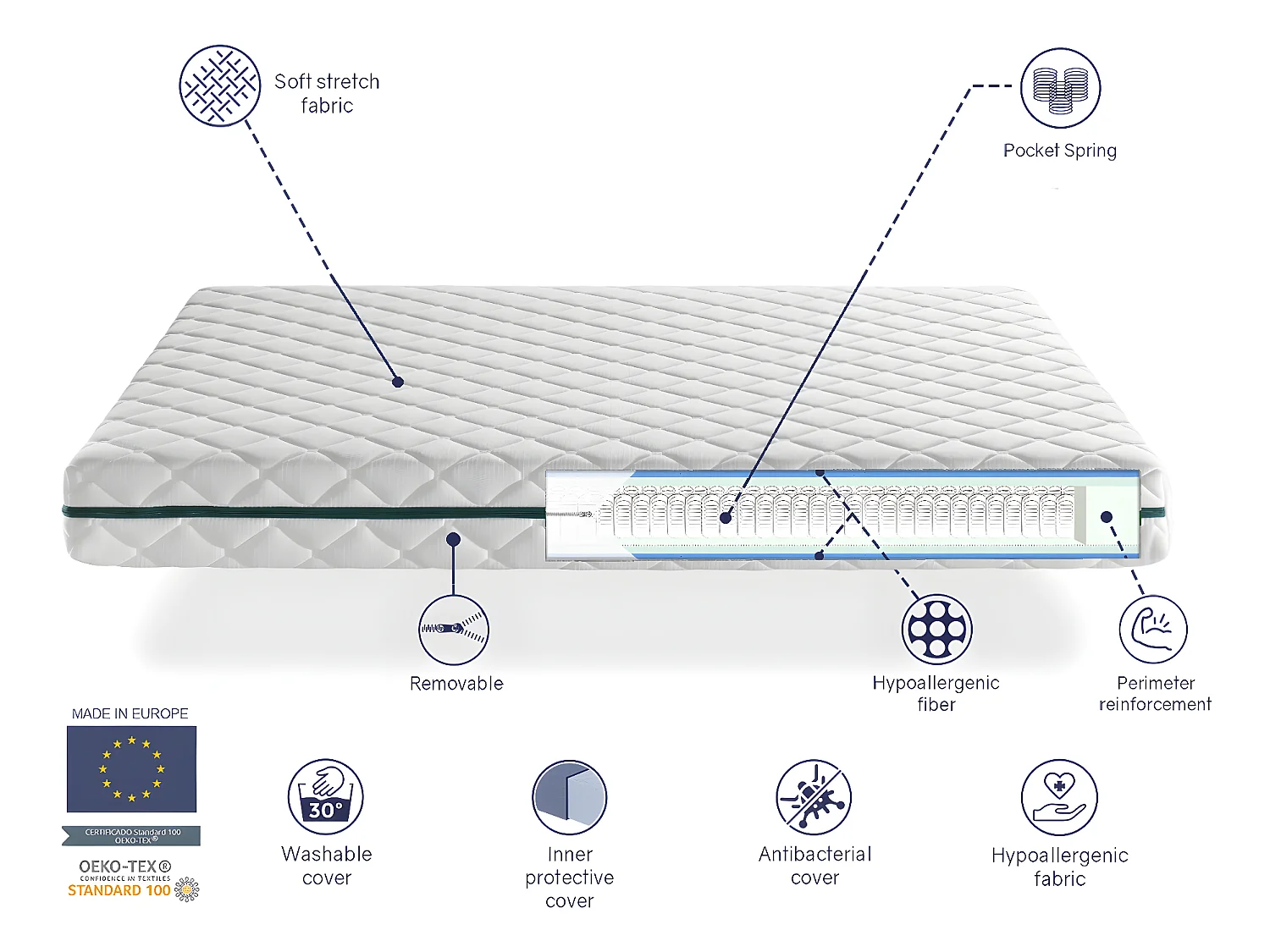 Matelas Ressorts Ensachés 135X180 EROS, Epaisseur 24 CM, 7 zones de confort. Déhoussable. Hygiénique et respirant
