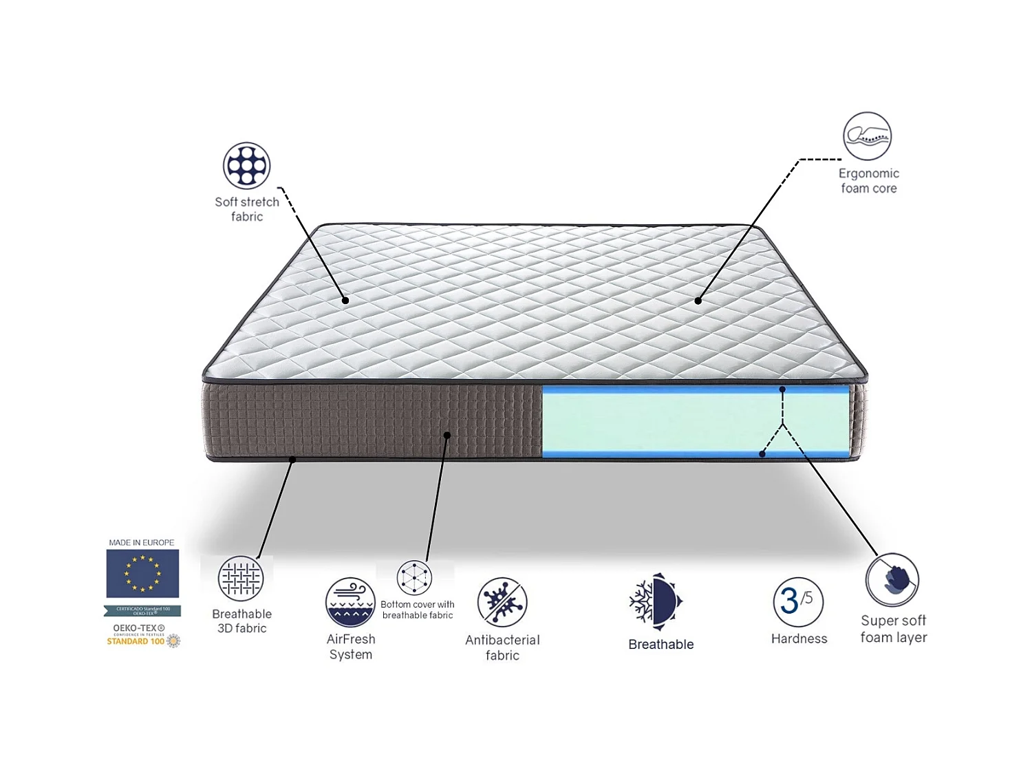 Matelas 150X180 CRONO, Epaisseur 22 CM, Mousse Adaptative, Ergonomique. Soutien Equilibré