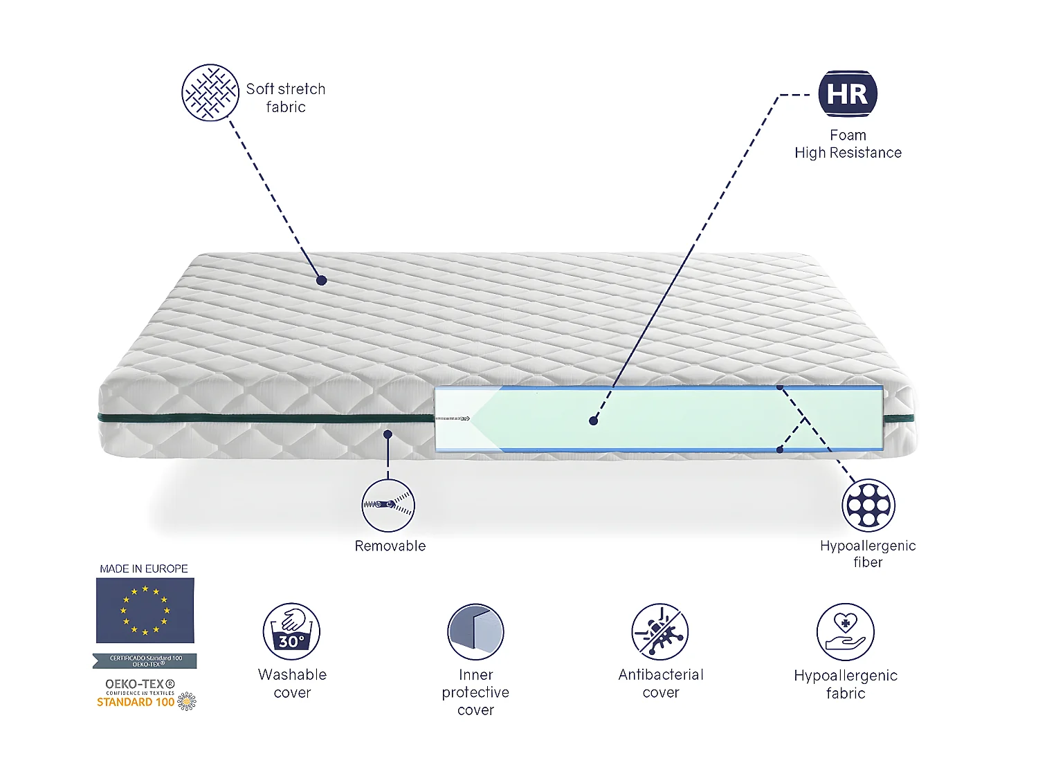 Matelas Déhoussable 150X180 EROS, Epaisseur 22 CM, Mousse Adaptative, Ergonomique. Soutien Equilibré