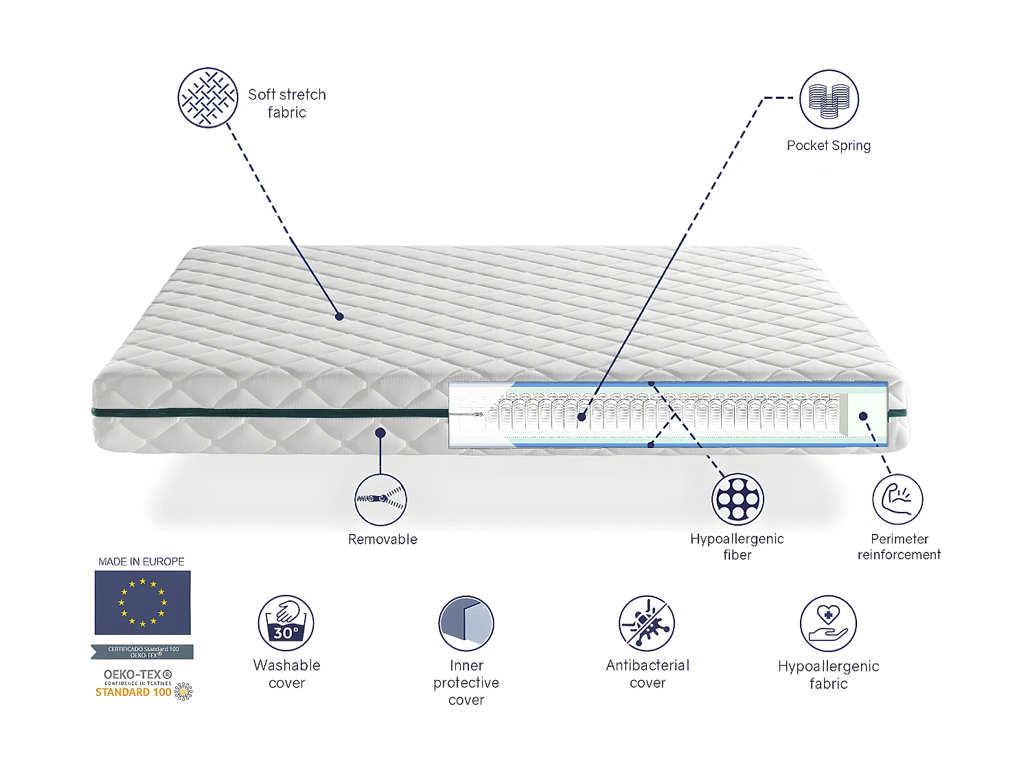 Matelas Ressorts Ensachés 150X180 EROS, Epaisseur 24 CM, 7 zones de confort. Déhoussable. Hygiénique et respirant