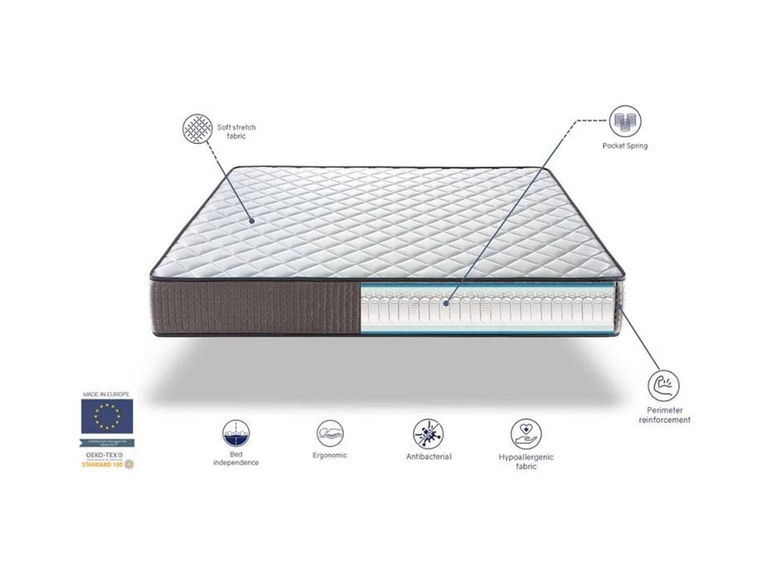 Matelas Ressorts Ensachés 105X190 CRONO, Epaisseur 24 CM, 7 zones de confort. Réducteur de point de pression