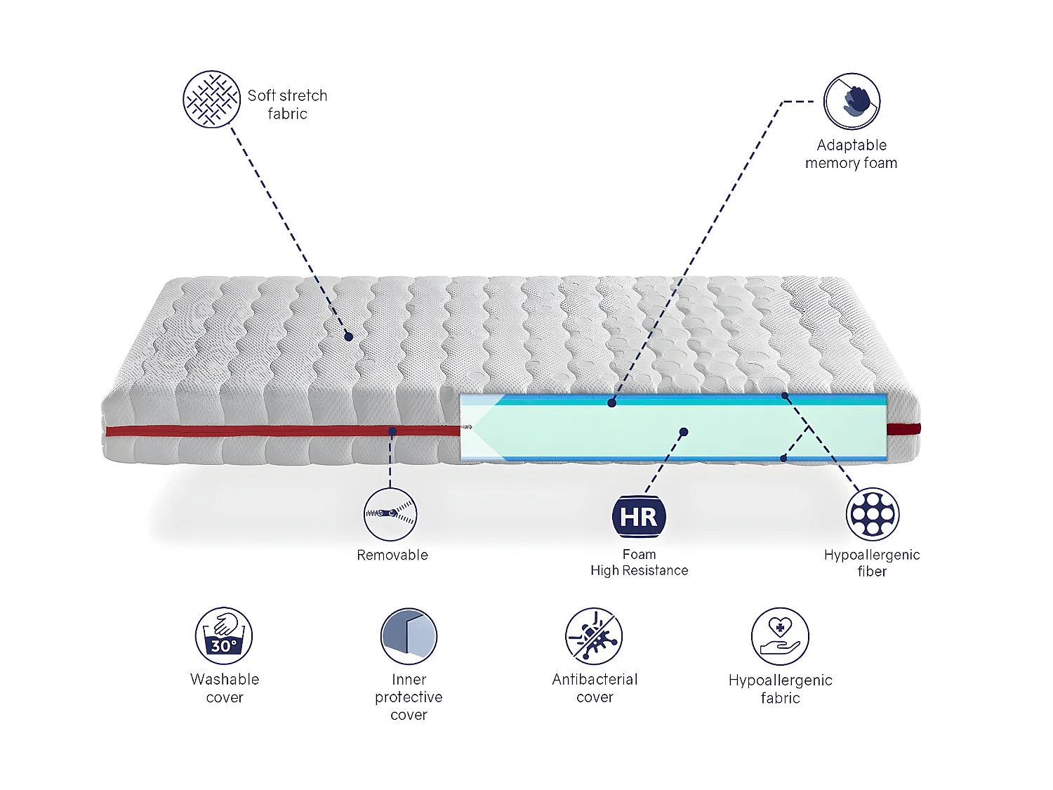 Matelas Memoire de forme  105X180 GEA VISCO Epaisseur 18 CM, Dehoussable, Mousse Memory, Hygienique et Ergonomique