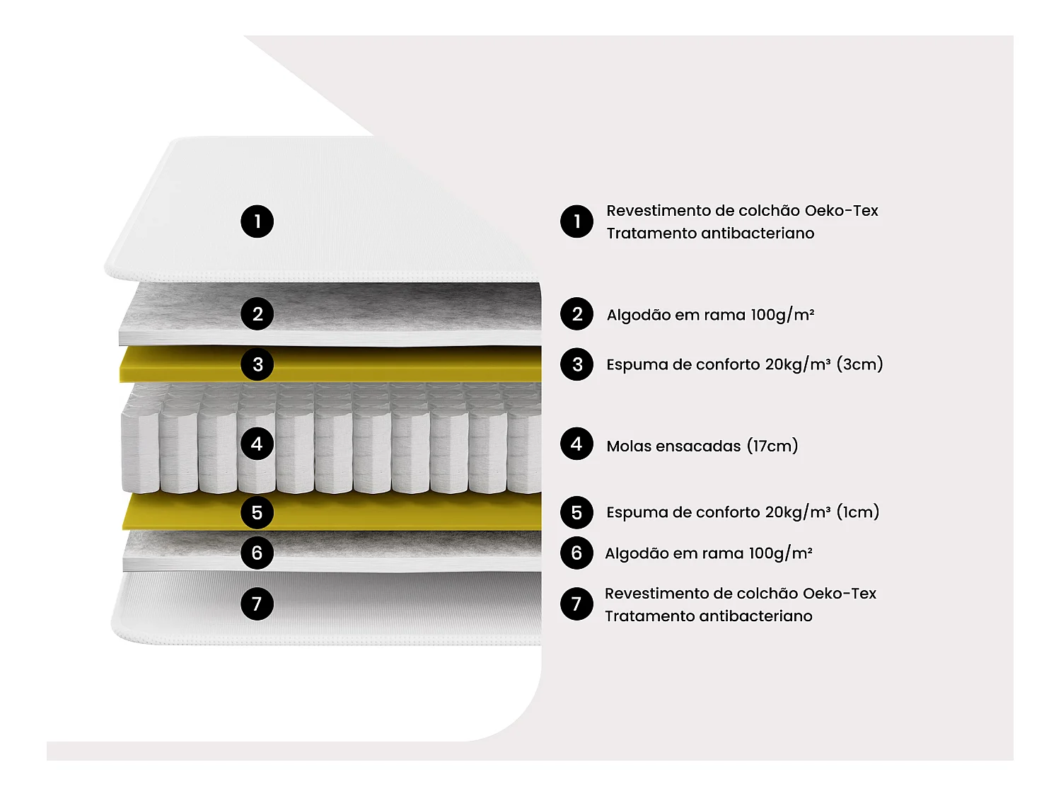 Colchão com molas ensacadas esp. 22 cm PRESTIGE de YSMÉE - 160 x 200 cm