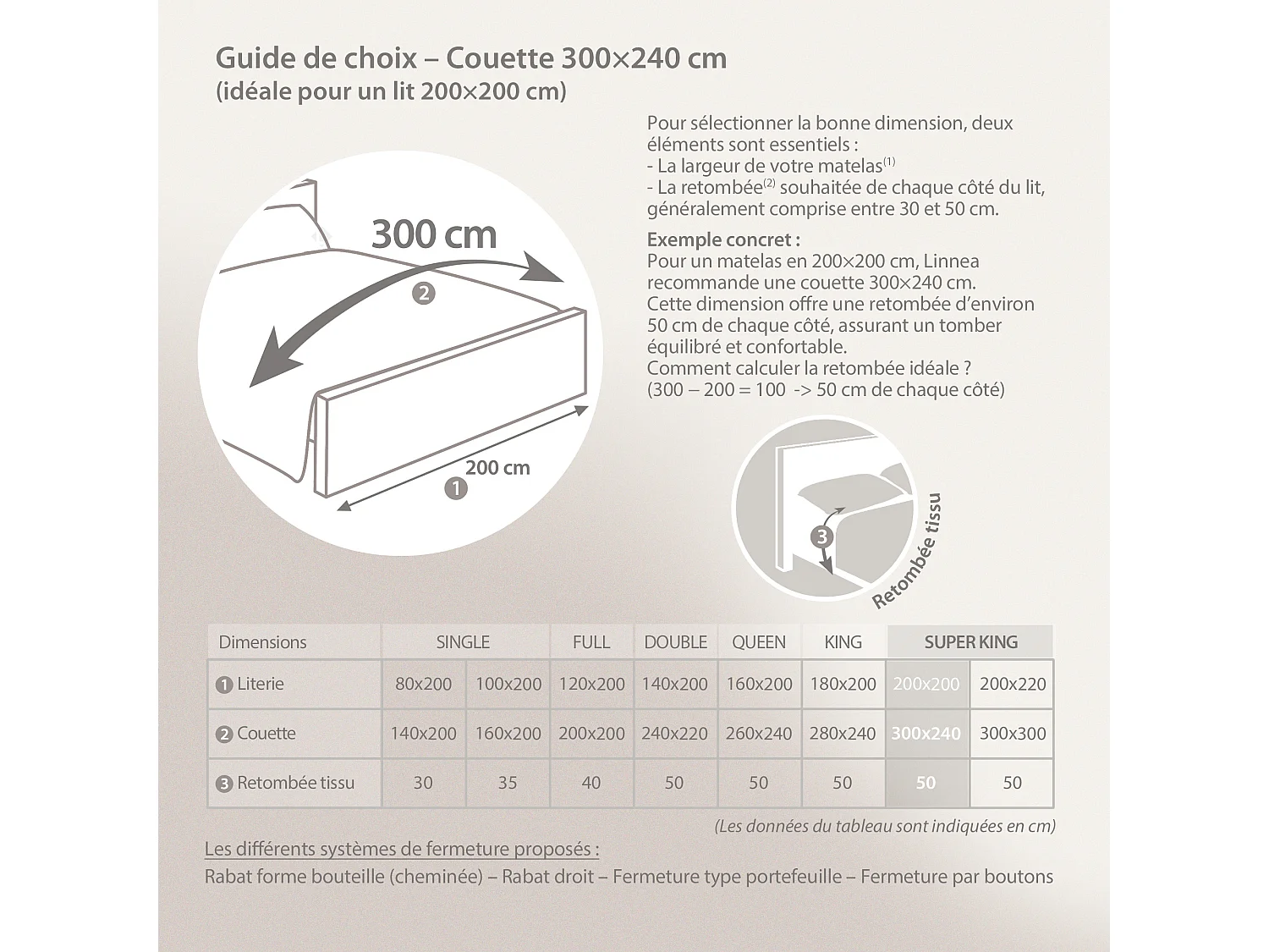 Couette 300x240 cm été ELSA garnissage fibre polyester 100 g/m2
