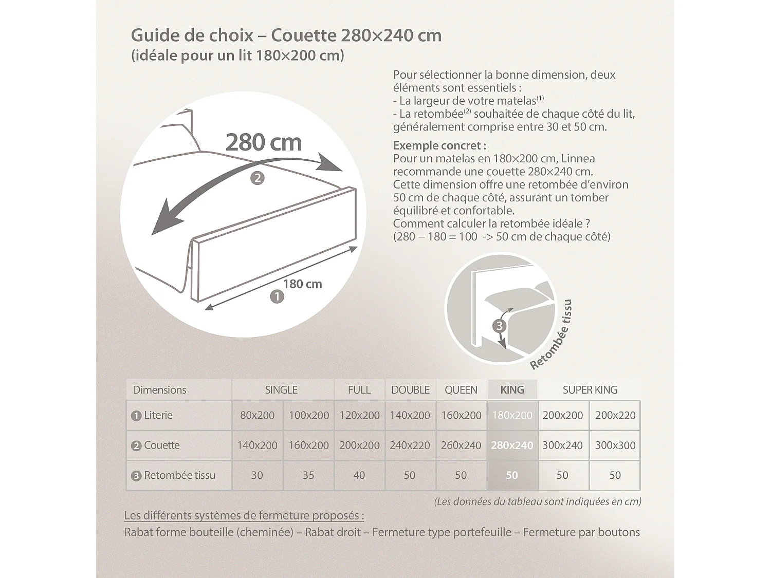 Couette 280x240 cm été ELSA garnissage fibre polyester 100 g/m2