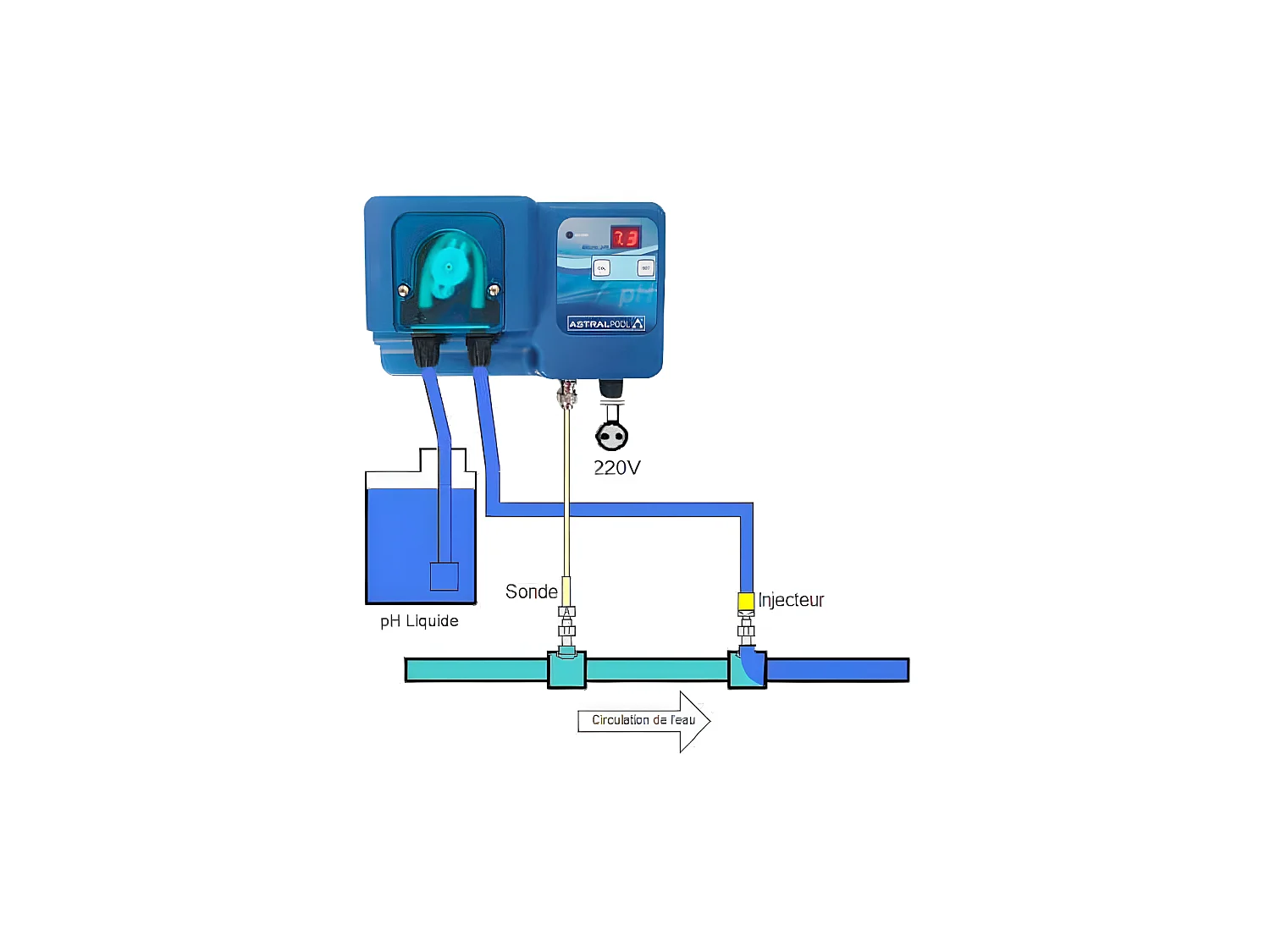 Pompe doseuse "Micro PH "