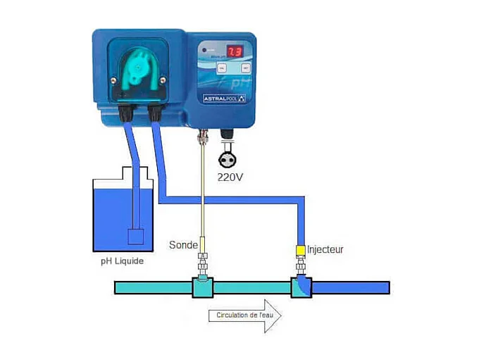 Pompe doseuse "Micro PH "
