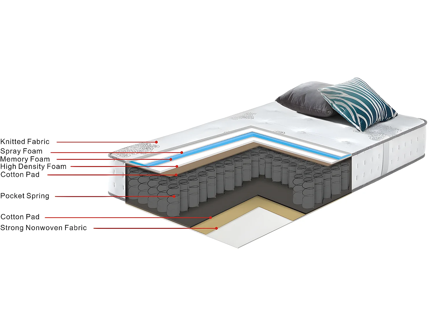 Ingepakte pocketvering en traagschuim matras "Josey" - Wit/Grijs - 90x190x25cm