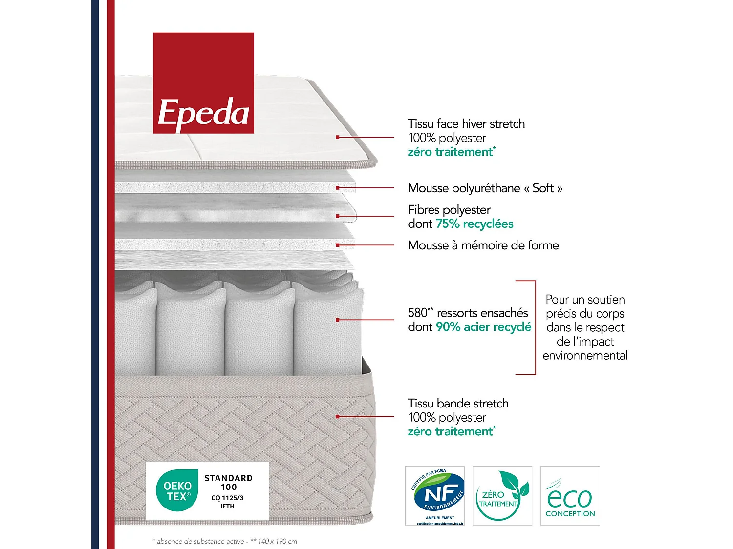 Matelas Epeda ressorts ensachés et mémoire de forme Destination 90x200