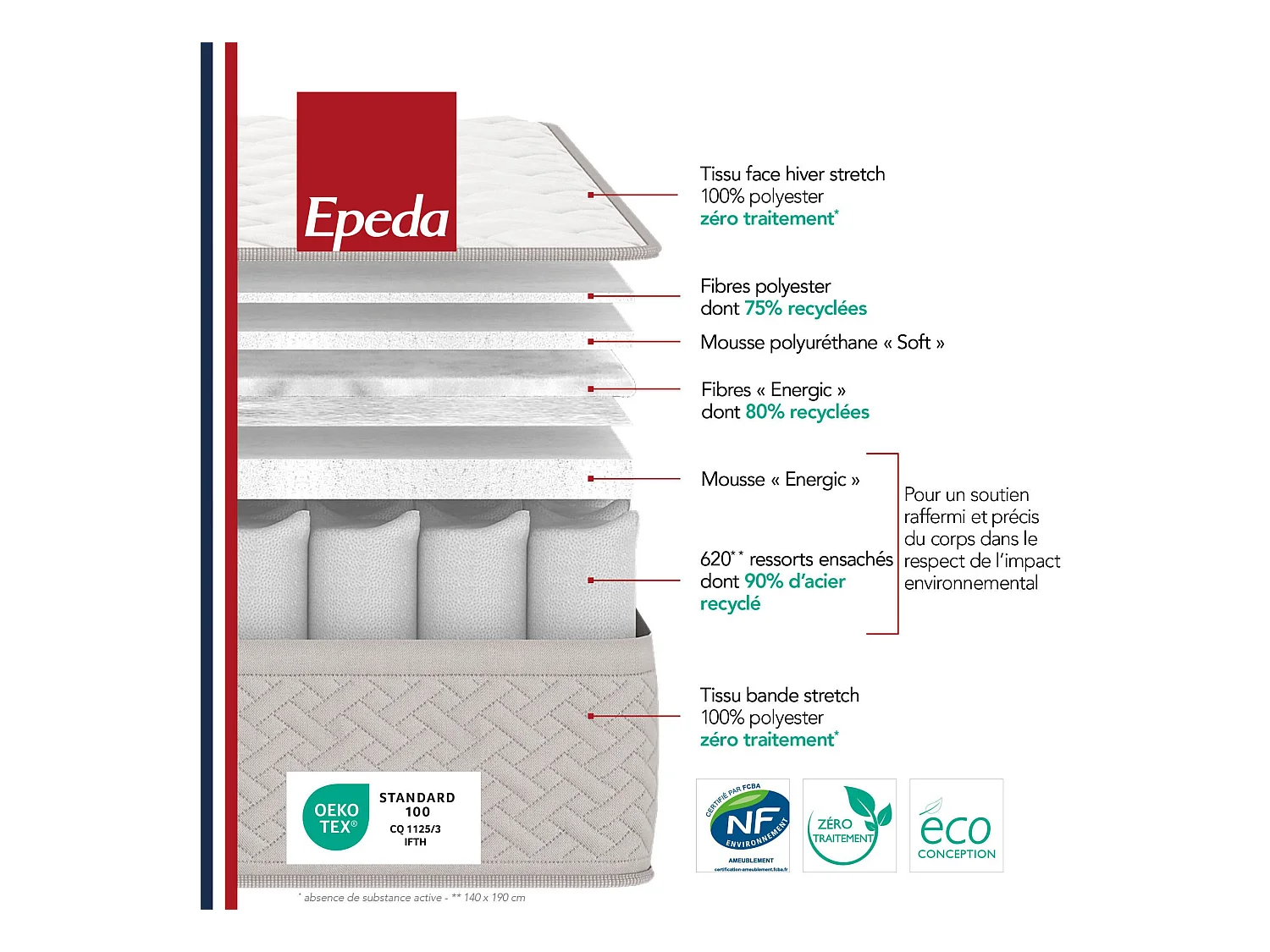 Matelas Epeda ressorts ensachés L’Ailleurs 120x190