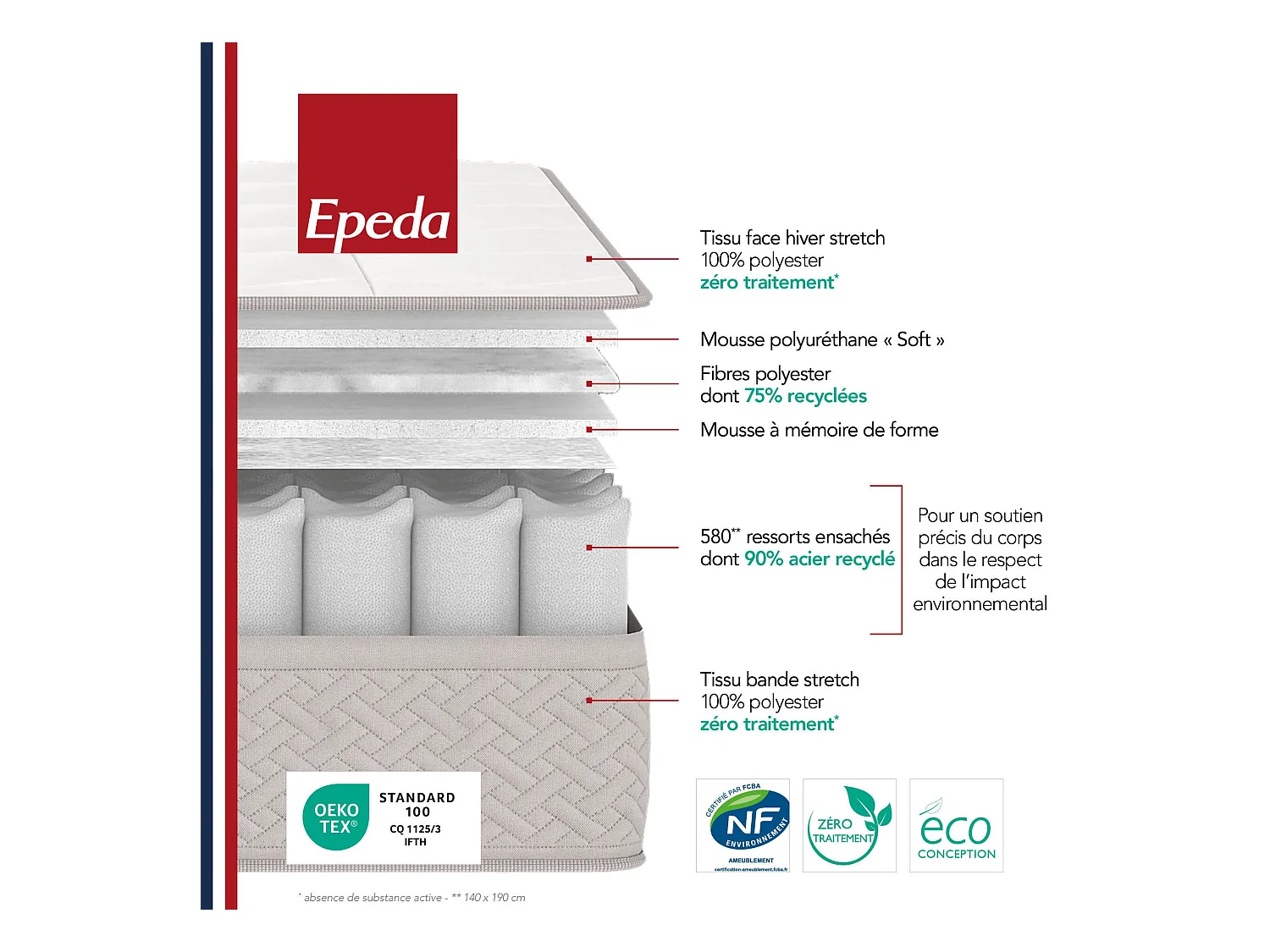 Matelas Epeda ressorts ensachés et mémoire de forme Destination 160x190