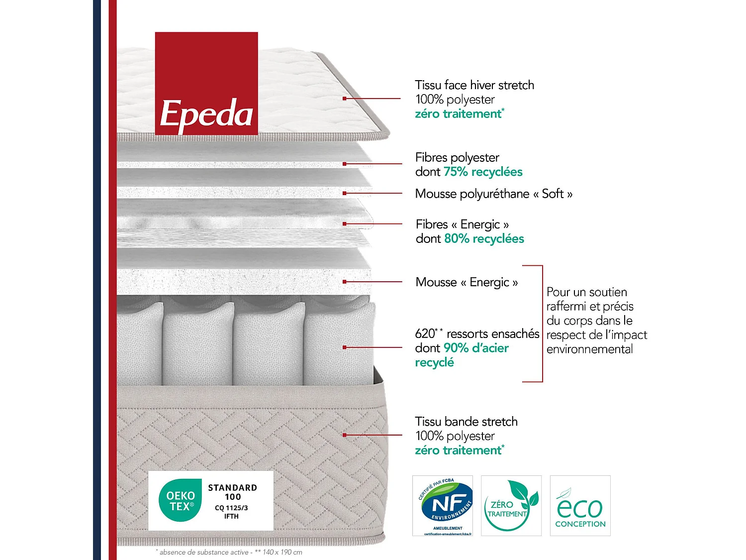 Matelas Epeda ressorts ensachés L’Ailleurs 140x190